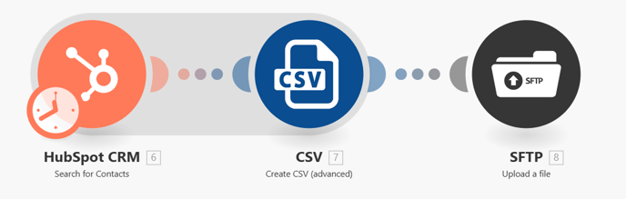 Exemple worlfow Make